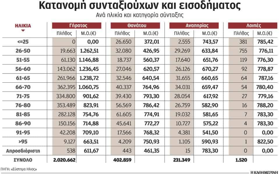 Σενάρια για αύξηση των εισφορών σε εργοδότες και εργαζομένους (14-11-2015 )